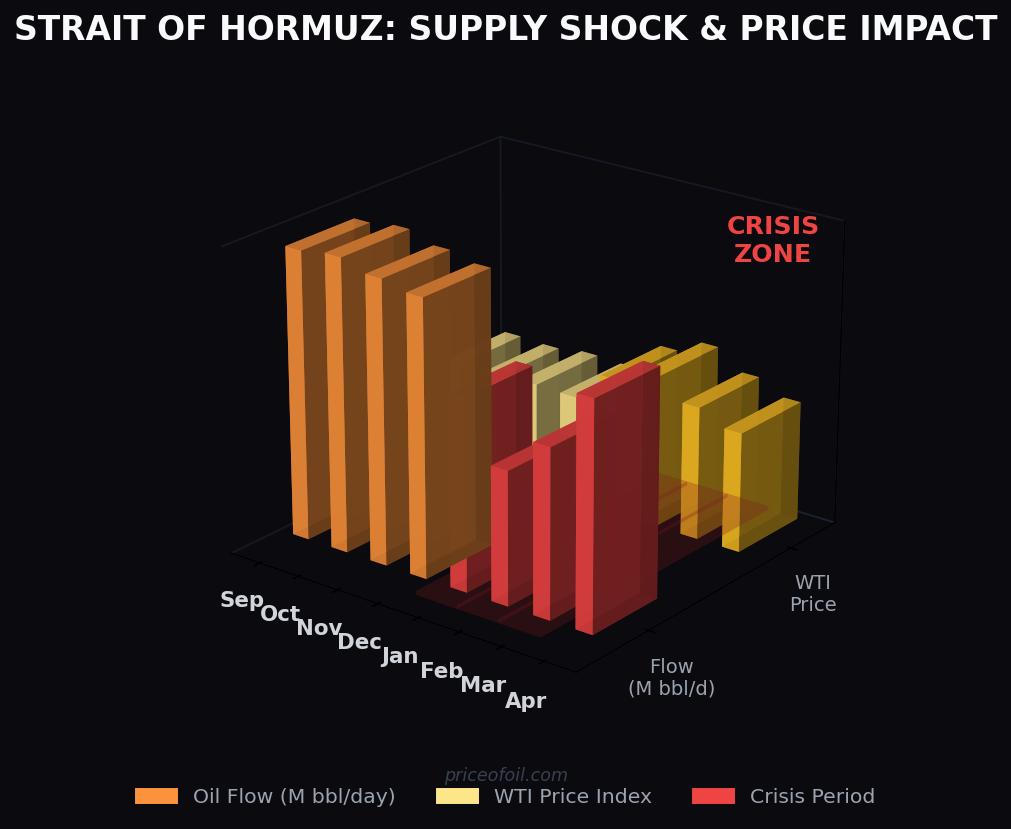 Oil Closes at a Four-Year High as Iran Rebuffs Direct Talks with Washington